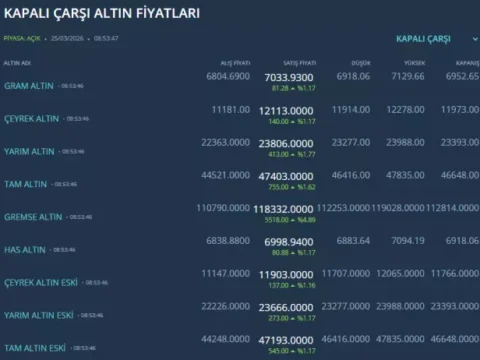 Trump’ın Açıklamaları Piyasalarda Hareketlilik Yarattı!